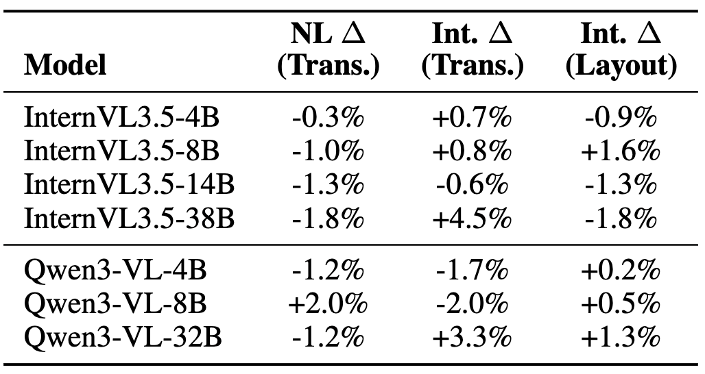 Changing numerical representations in dynamic transitions and layouts