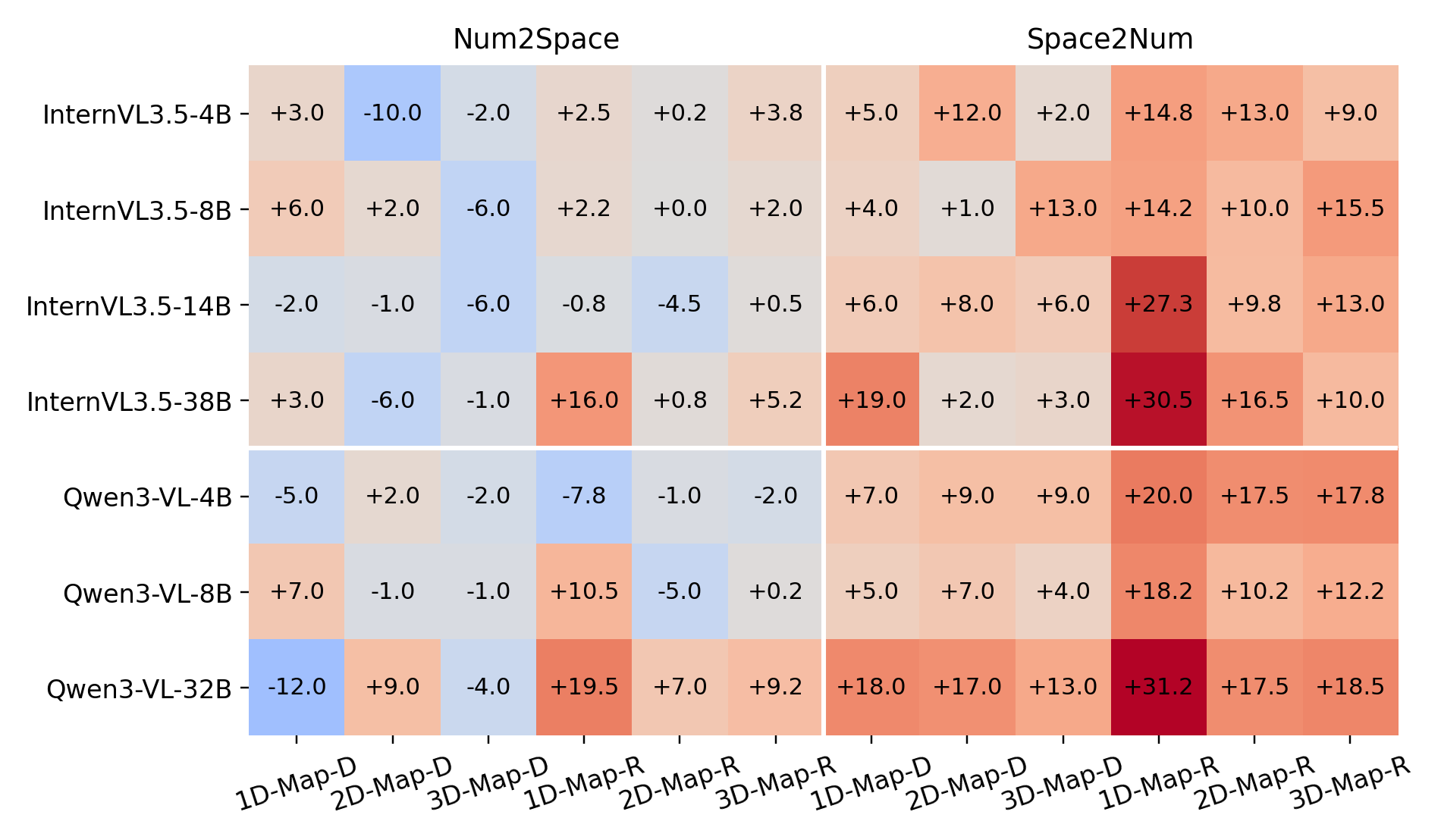 Layout abstraction
