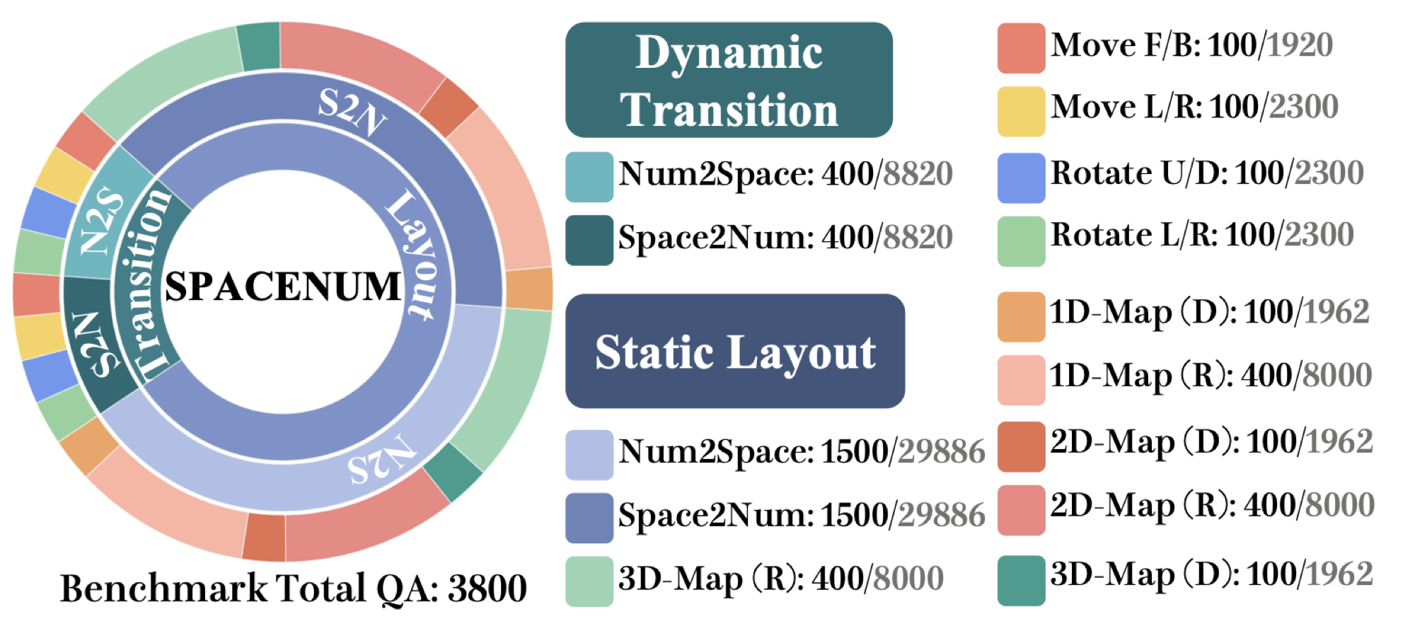 SpaceNum dataset statistics
