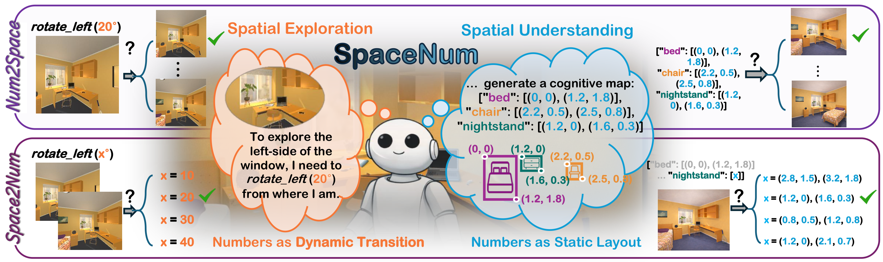 SpaceNum overview