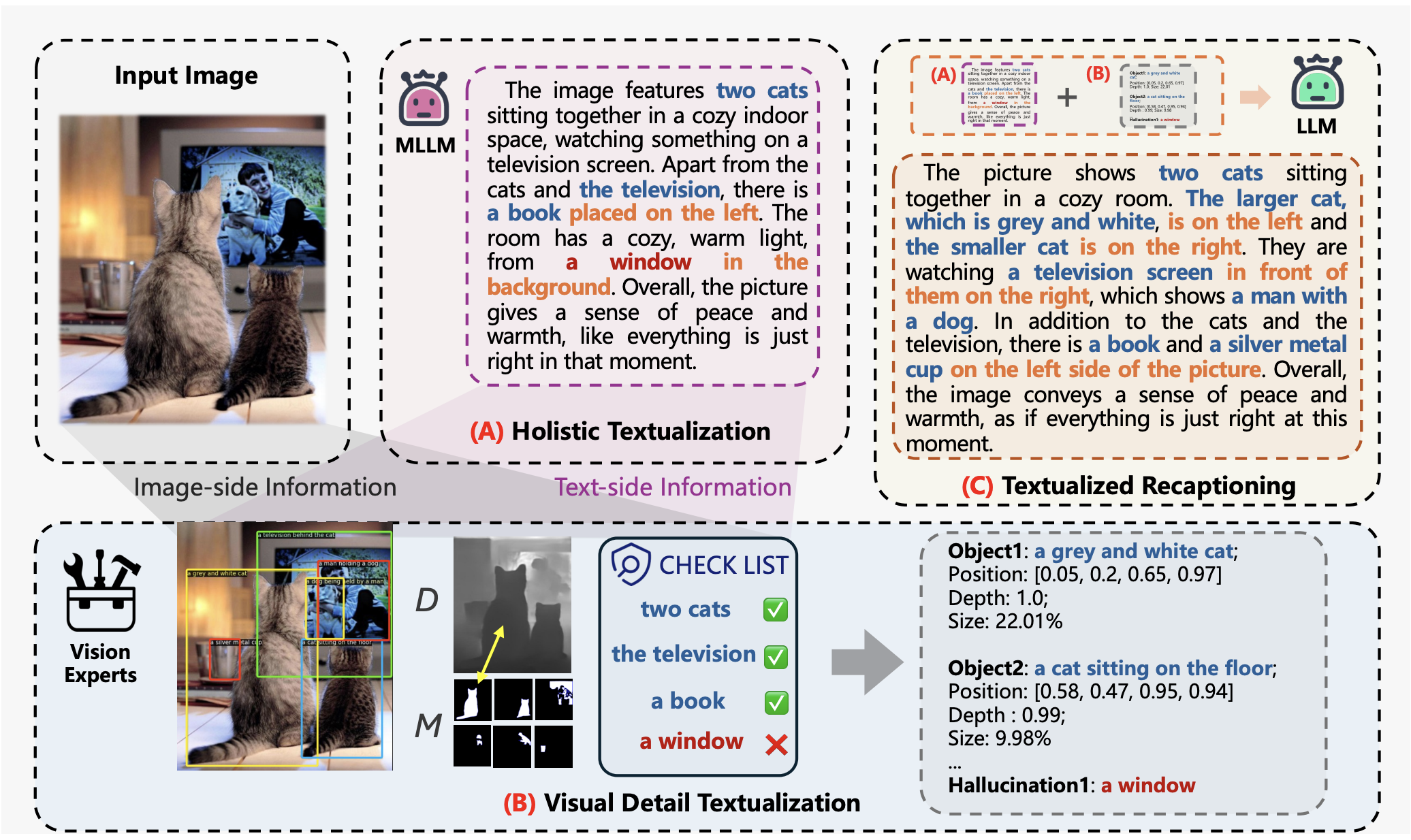 Image Textualization teaser