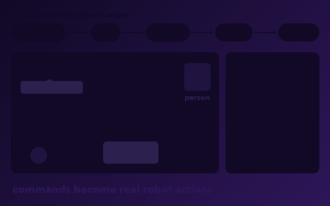 MagicSim: language commands flow through Command, Skill, Planner, Robot and Record as a humanoid grasps, pours and hands over a cup, then one batched runtime serves RL benchmarks, data collection and VLM agents
