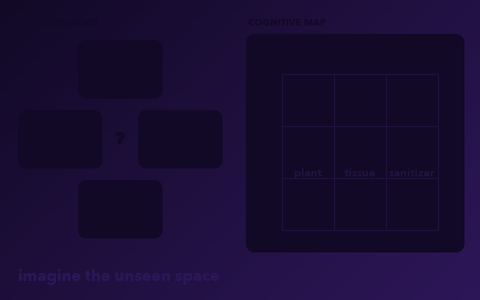 MindCube: four limited views fill a cognitive map, the model reasons over it to find unseen objects, and map-then-reason training lifts accuracy from 37.8% to 61.3%
