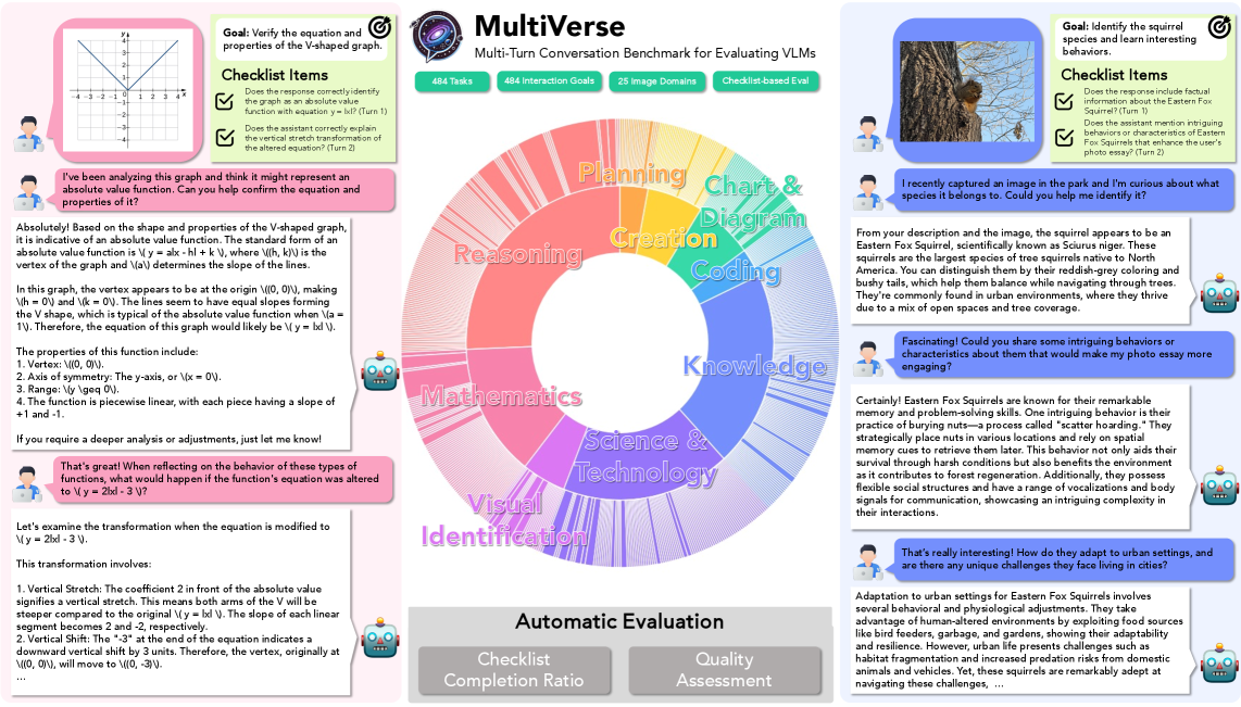 MultiVerse teaser