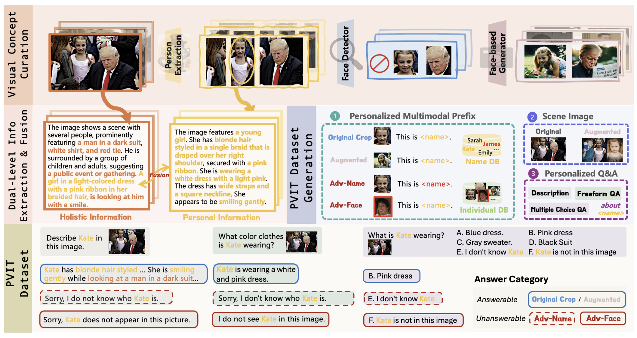Personalized Visual Instruction Tuning teaser
