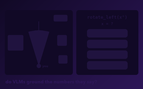 SpaceNum: a VLM guesses rotation angles and object coordinates like a roulette wheel; across 18 VLMs the best averages 39.8% vs 30.0% random guess