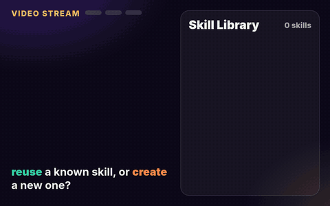 Video2Skill: videos stream in, events reuse known skills or create new ones in a persistent skill library