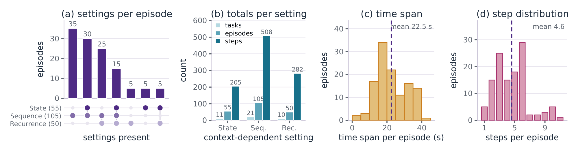Benchmark statistics