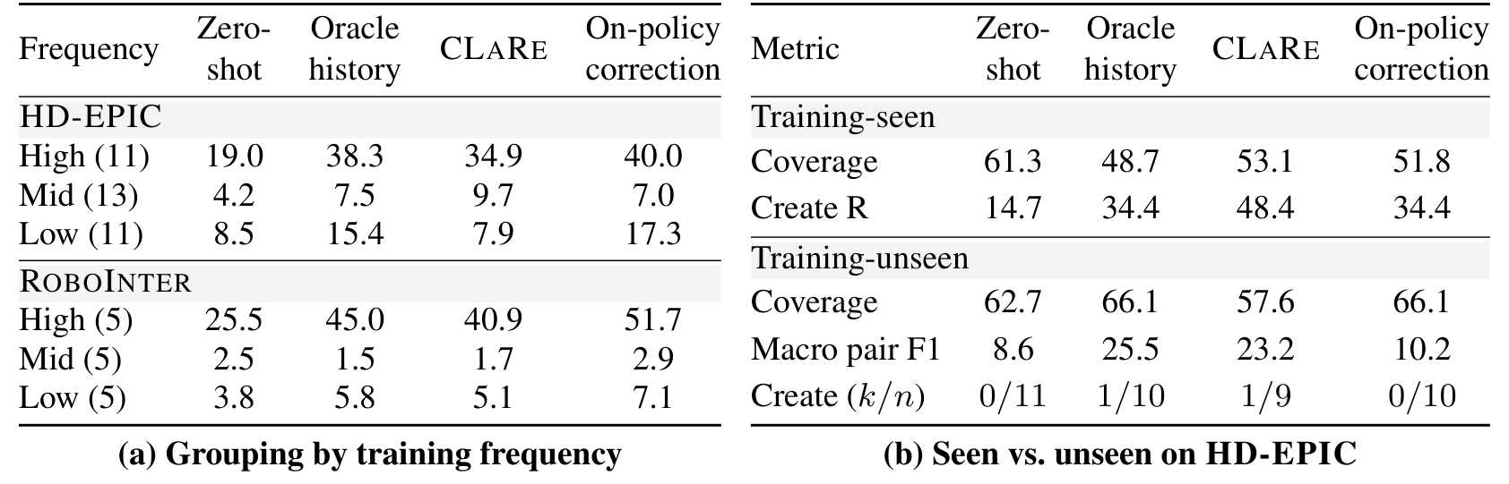 Skill grouping and novelty recognition table