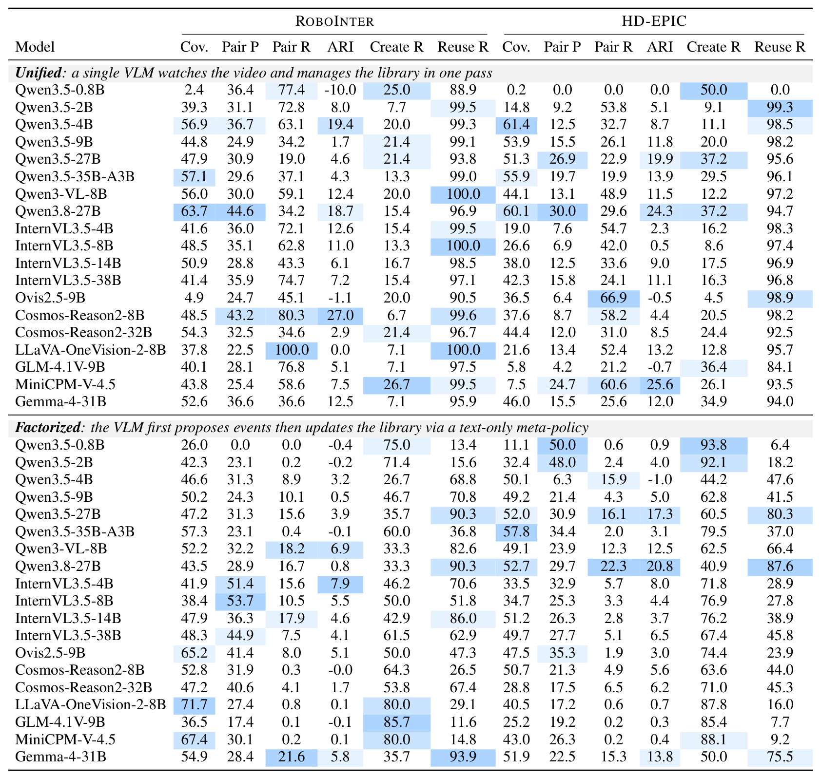 Zero-shot results table