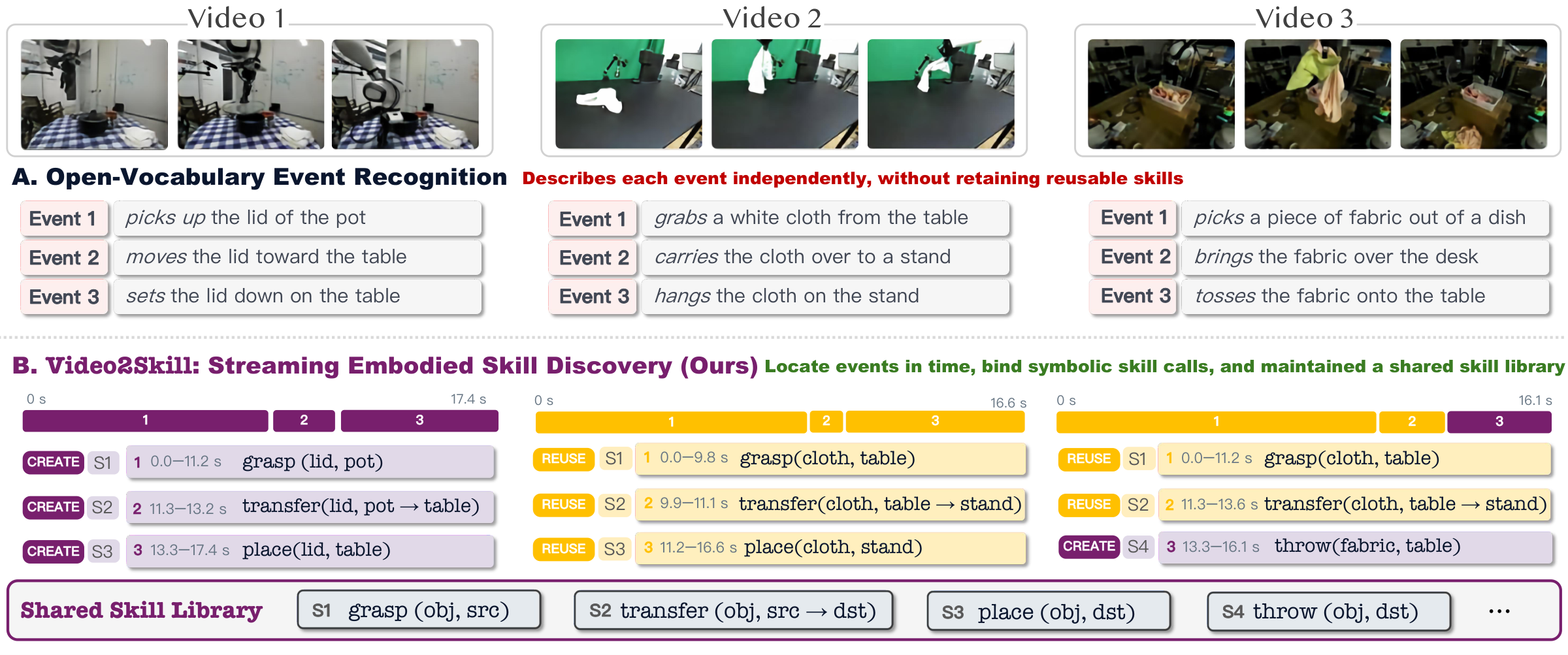 Video2Skill teaser